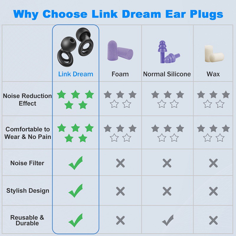 custom earplugs for sleeping custom earplugs for sleeping